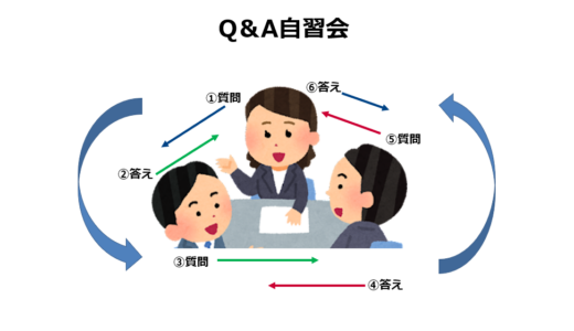 Q&A self-study session