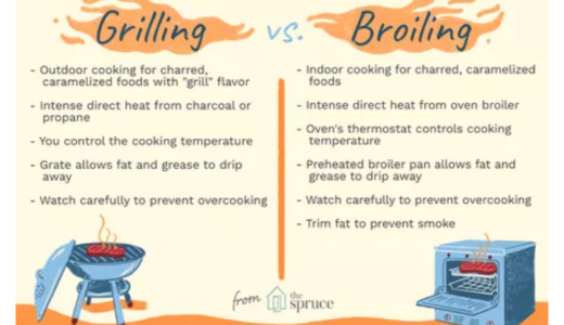 Broil, Grill, and Roast