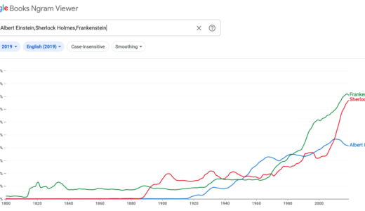 Google Ngram Viewer