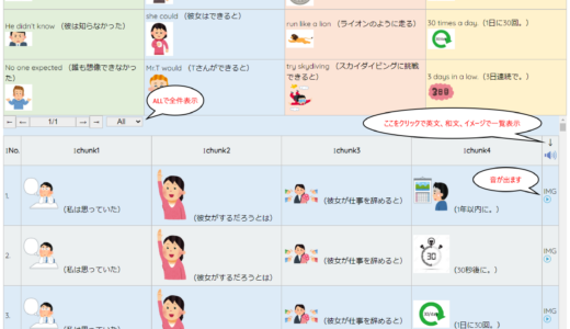 Shin Instantaneous English Composition Panel