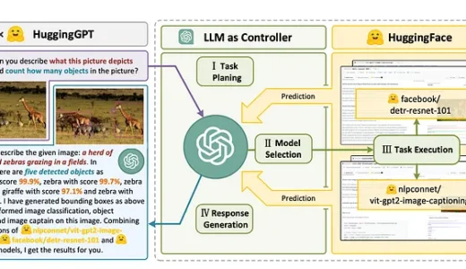 Hugging-GPT(Hugging Face)