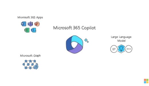 Microsoft 365 Copilot