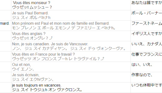 My recent French studies