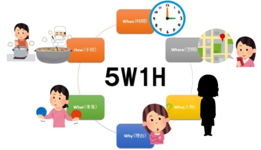 Who-What-When-Where-Why